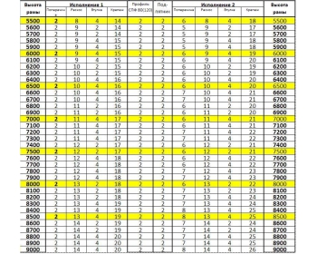 Комплектность рам Комплектность рам из профилей СПФ80 и СПФ120